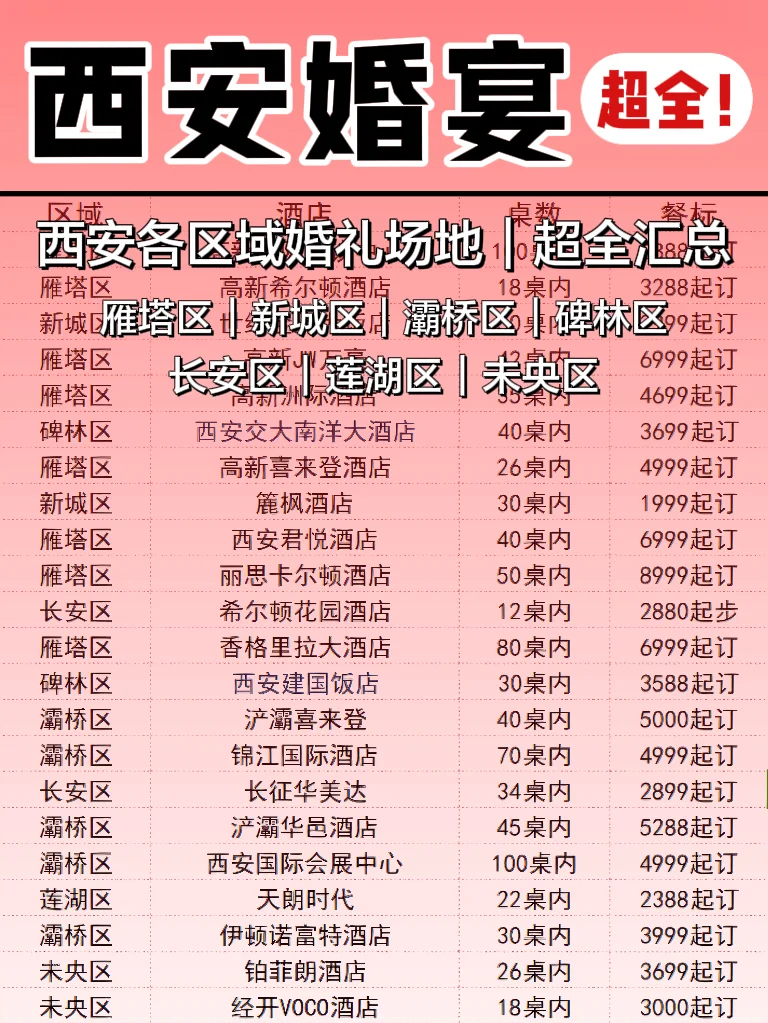 西安五星级酒店排名.西安五星级酒店排名一览表?-第1张图片