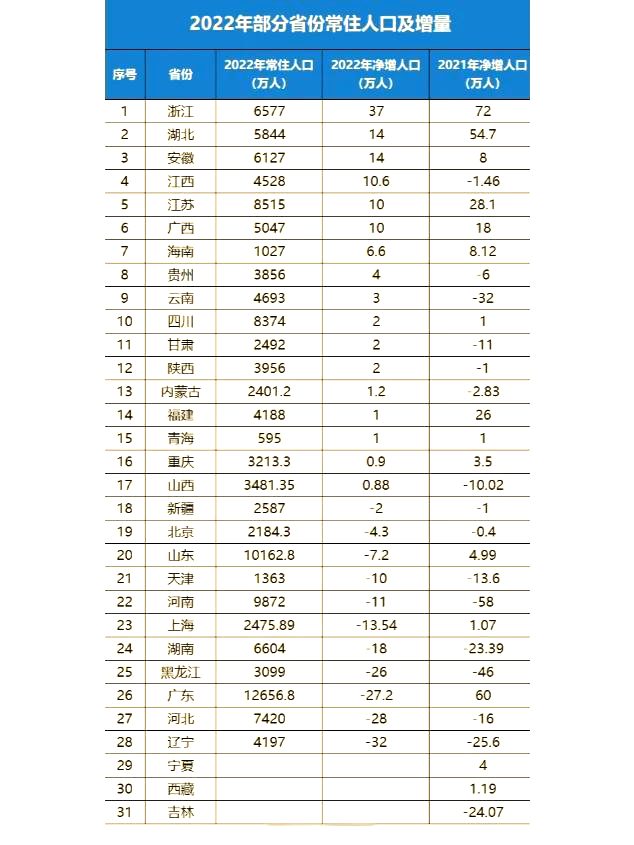 几个省份没有疫情的地区.几个省份没有疫情的地区有哪些?-第1张图片