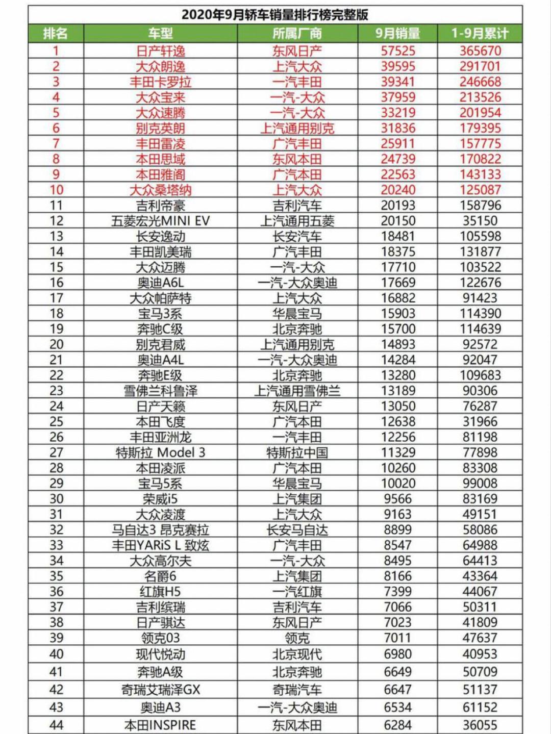 5月份汽车销量排名/五月份汽车销量排名榜揭晓2020-第1张图片