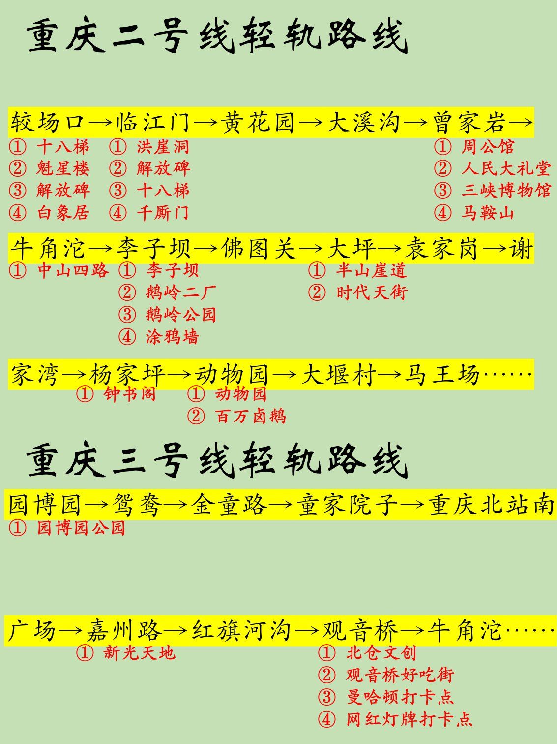 近来重庆疫情是哪些地区/重庆疫情现在是什么风险地区-第2张图片