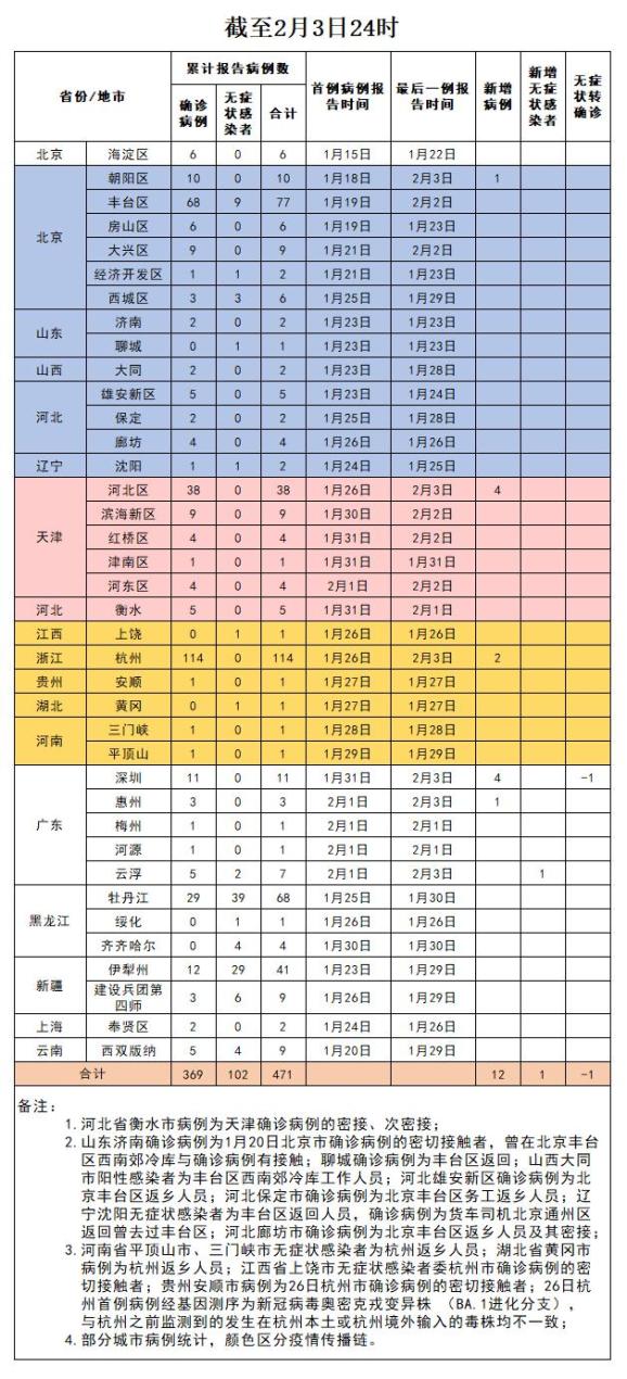 【临沂疫情风险地区查询,临沂疫情风险地区查询最新】-第2张图片