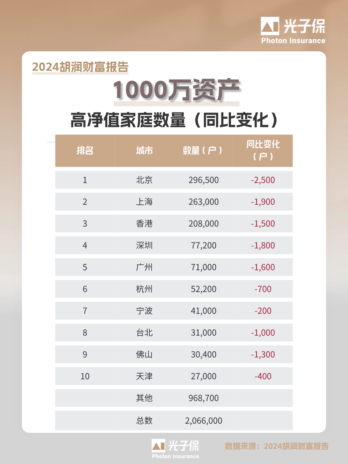 胡润财富排名榜.胡润财富排名榜最新-第2张图片