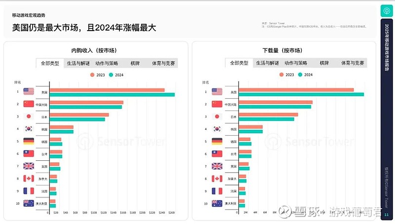全球游戏收入排名榜.全球最赚钱的游戏-第1张图片