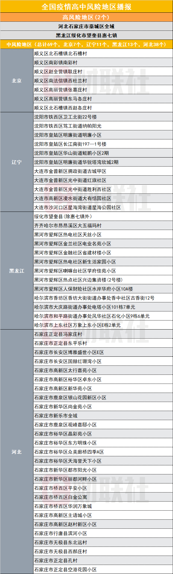 颍上县疫情几类风险地区(颍上县是中风险地区吗)-第1张图片