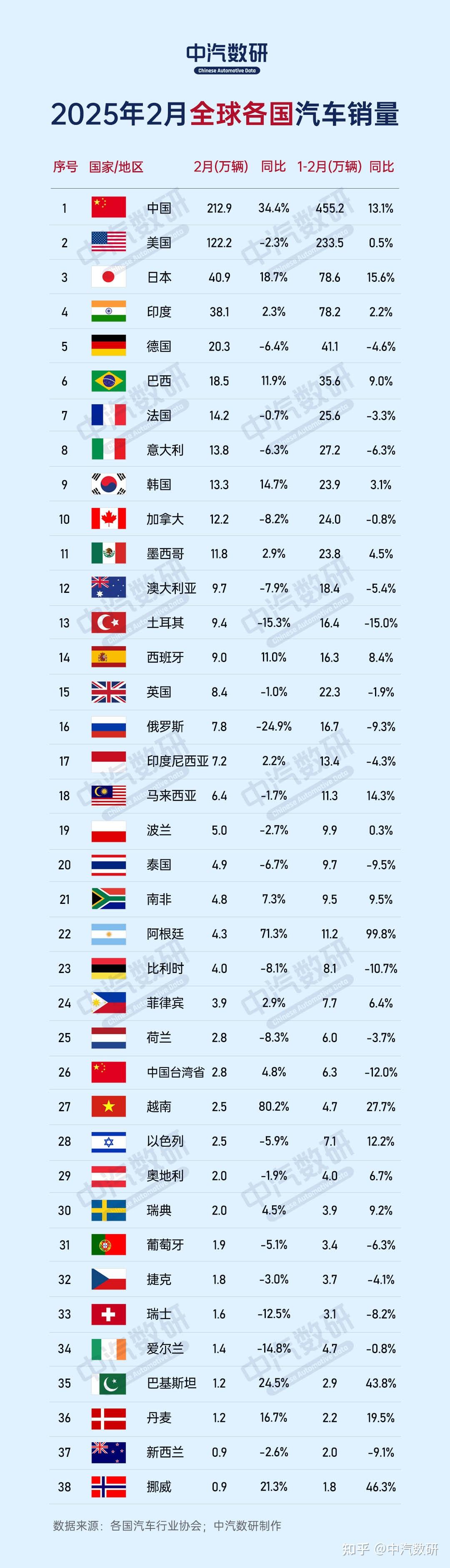 世界汽车企业排名/世界汽车企业排名榜-第2张图片