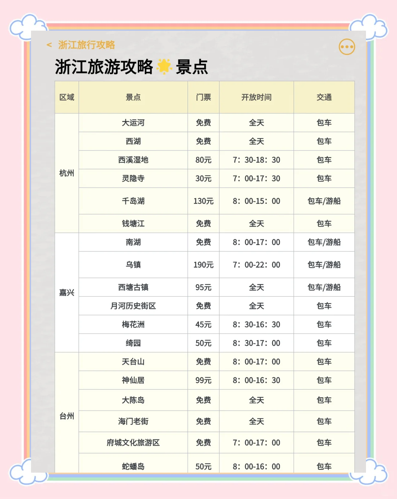 【浙江旅行社排名前十名/浙江旅行社排名前十名有哪几家】-第2张图片