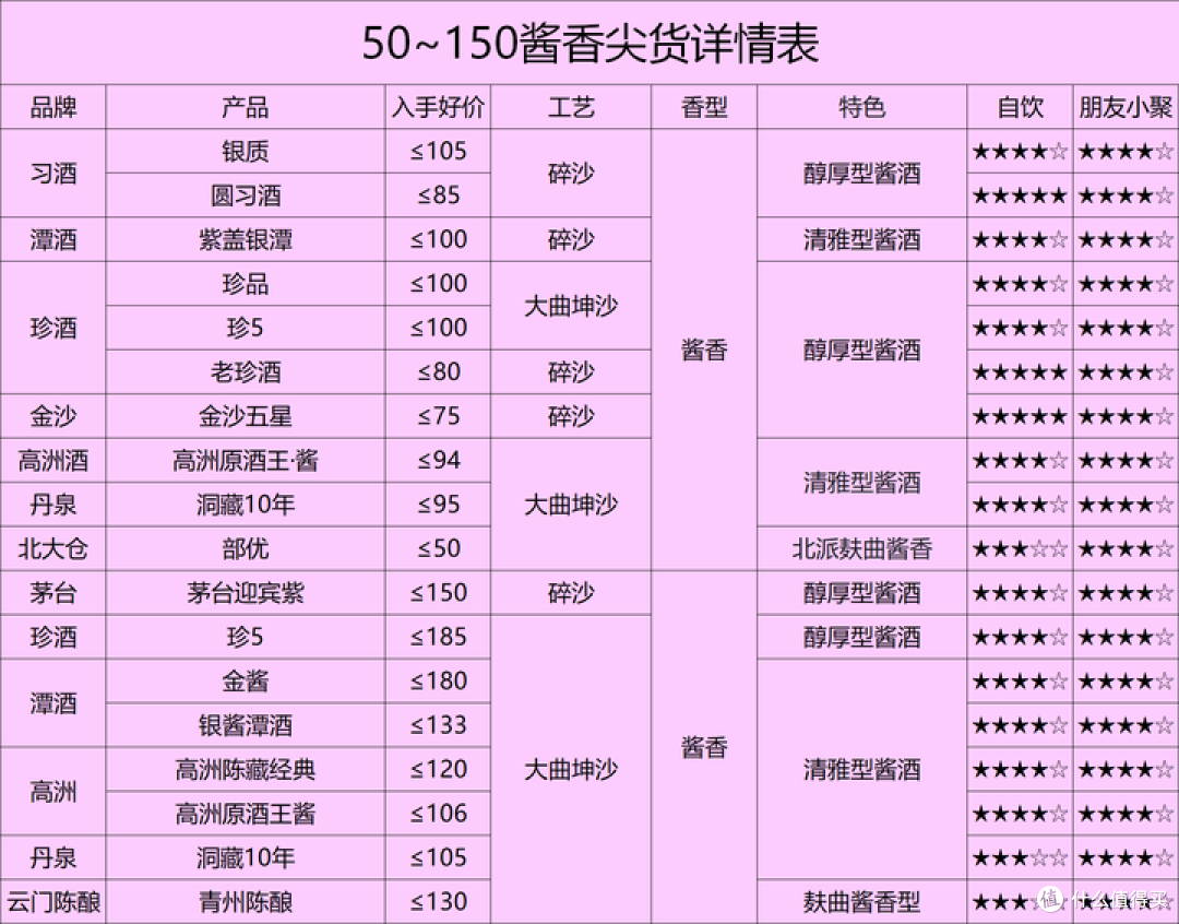 “哪些前十品牌白酒” 有哪些品牌的白酒？-第1张图片