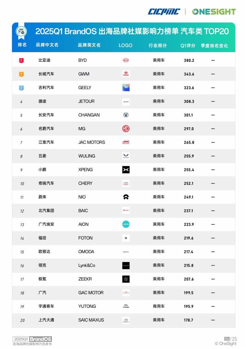 202O前十品牌网-2021品牌网-第1张图片