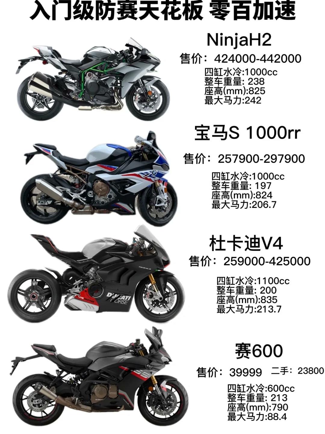 国产摩托车排名榜-国产摩托车排名榜前十名报价及图片-第1张图片