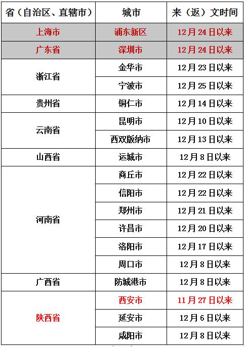 出了省如何报备疫情地区-疫情出省怎么报备-第1张图片