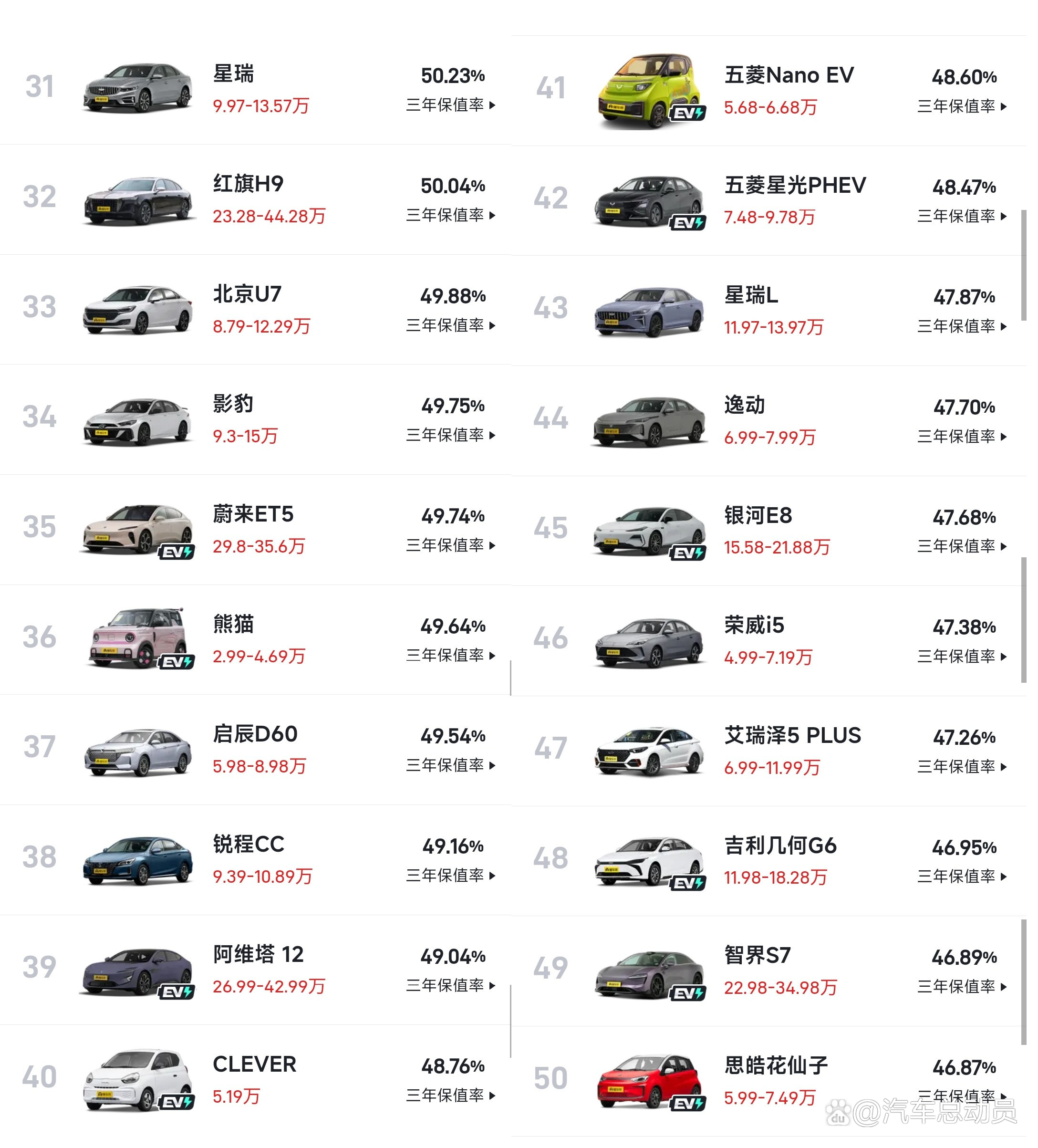 神车排名榜神车排名-第2张图片