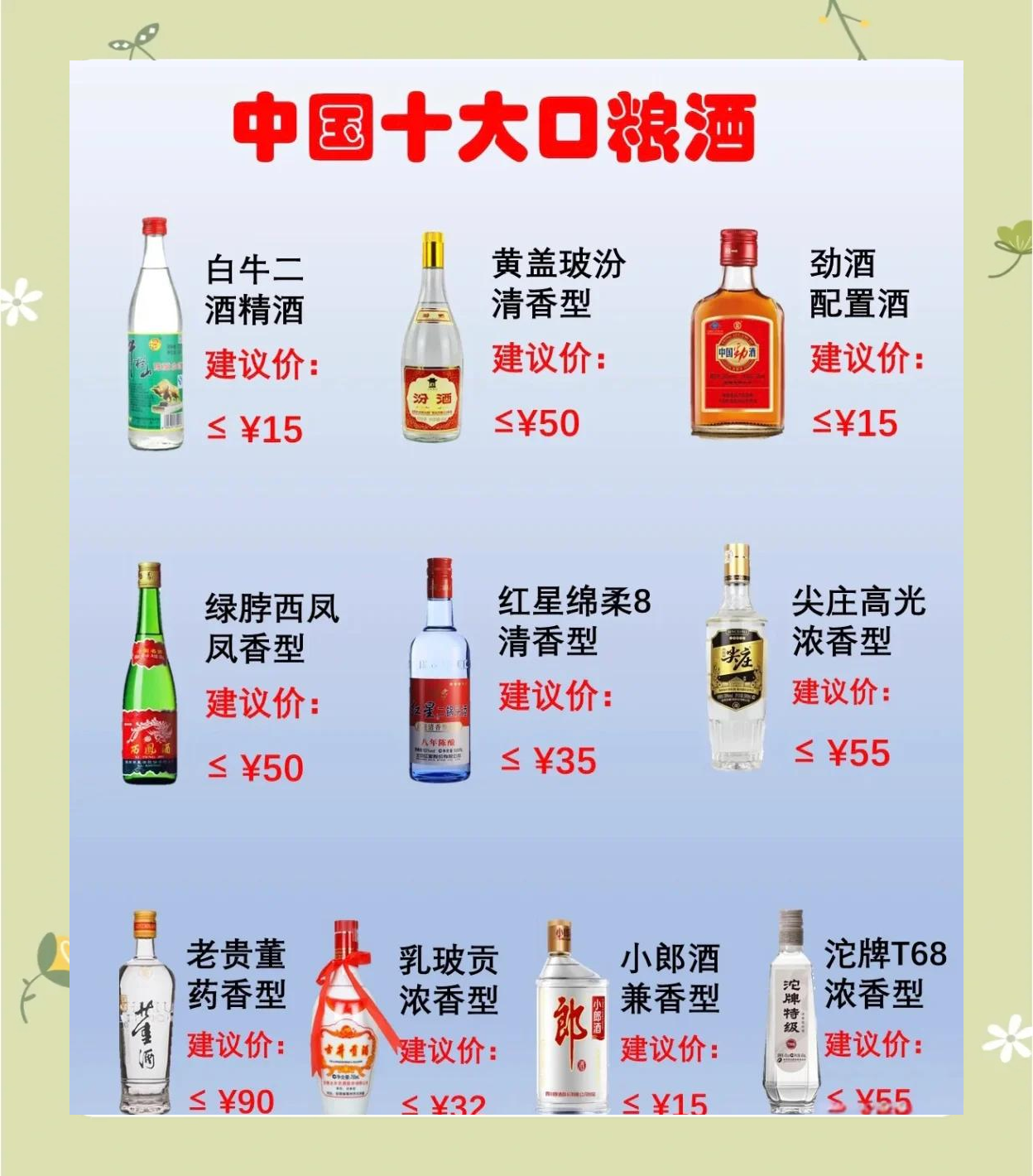 中国前十白酒品牌排名榜.中国前十白酒品牌排名榜前十名-第1张图片