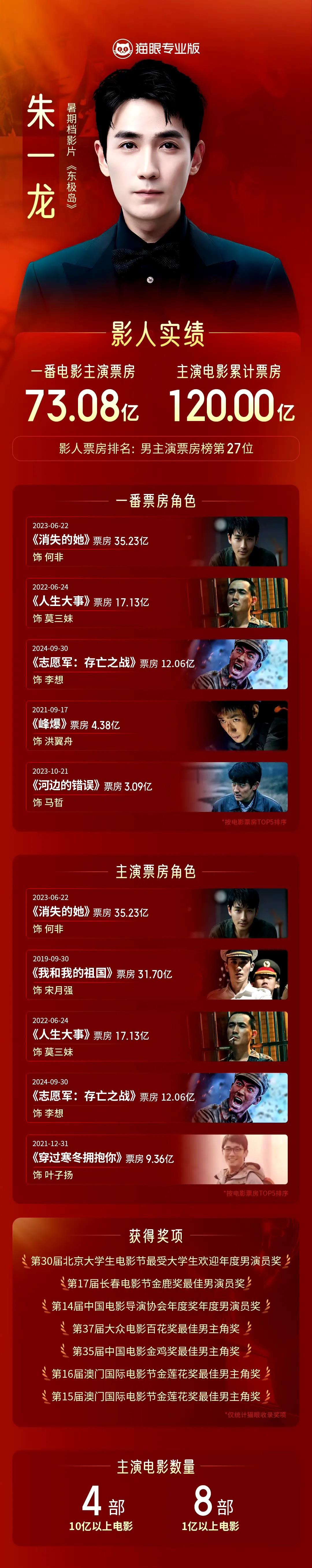 累计票房排名榜票房总计排名-第2张图片