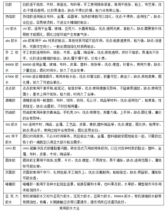 【前十胶水品牌排名/胶水前十名牌】-第1张图片