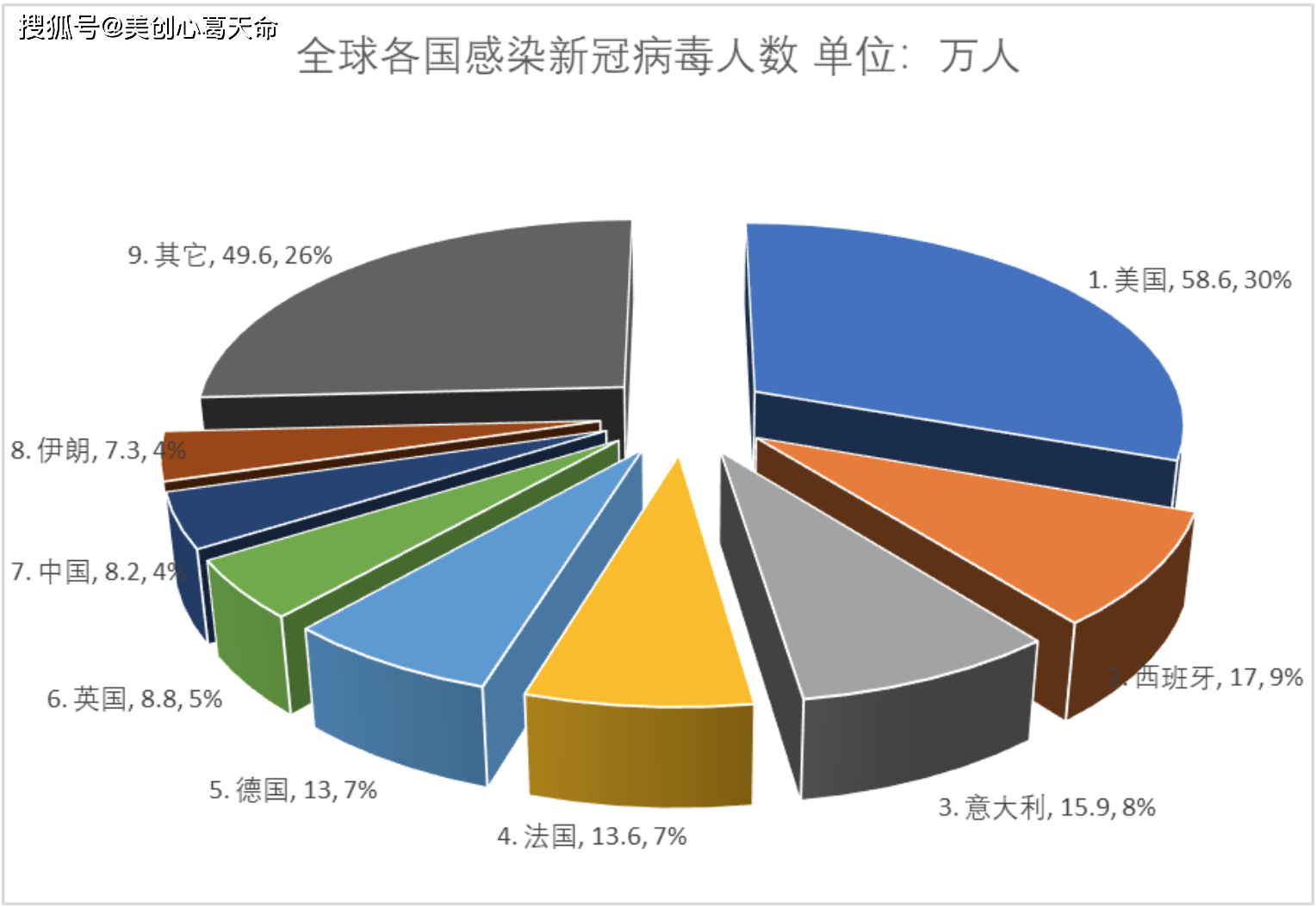 【各地区疫情图表最新/各地区疫情最新消息表】-第2张图片