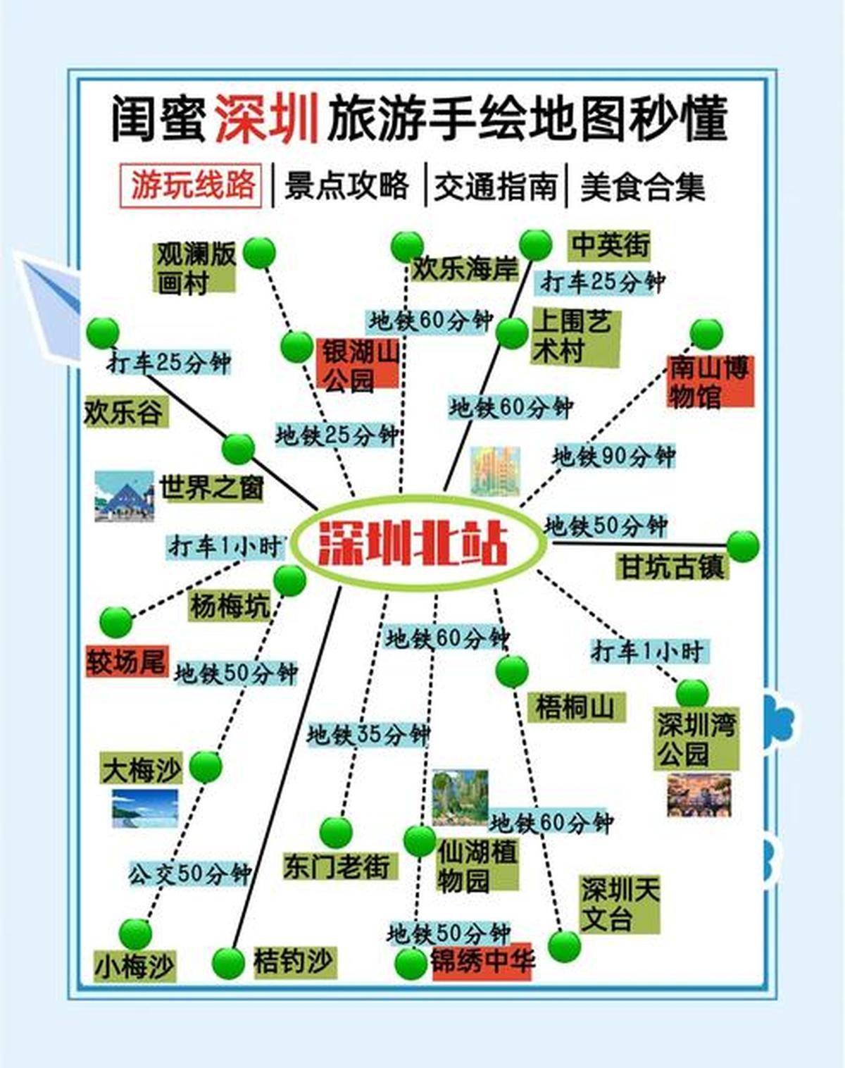 深圳旅游攻略自由行最佳线路-深圳旅游攻略自助游-第2张图片