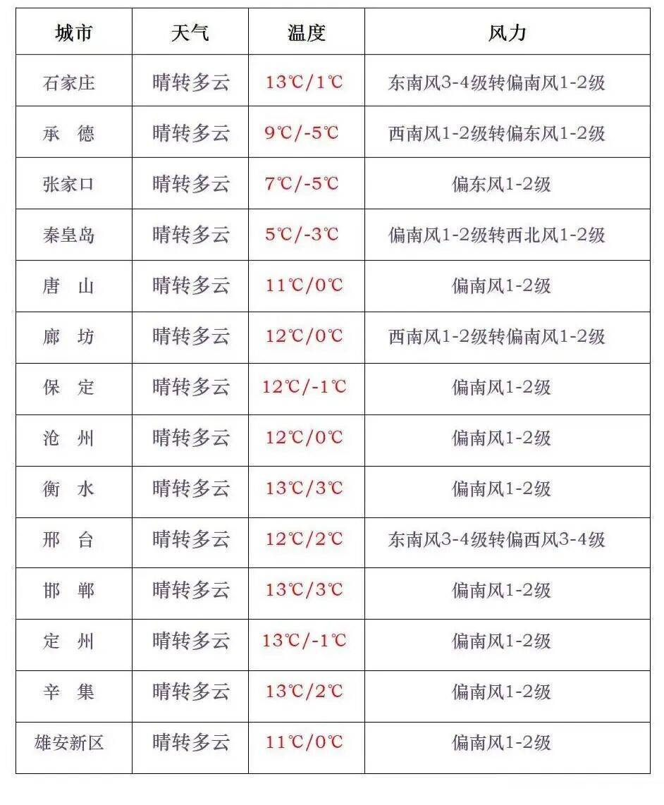 “疫情限拍地区查询最新	” 疫情限号吗?？-第1张图片