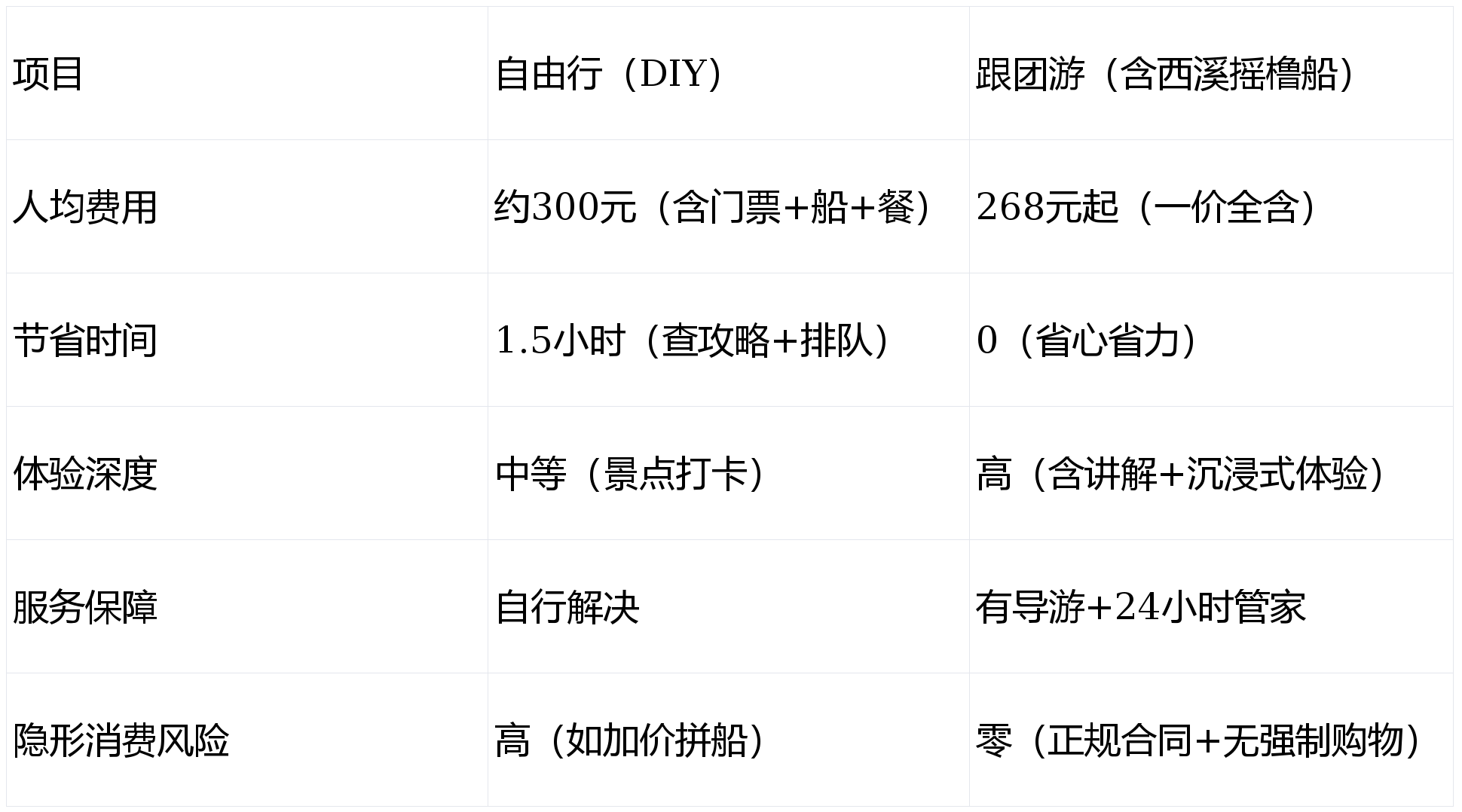 “报团旅游app哪个好” 报团旅游软件哪个最实用？-第2张图片