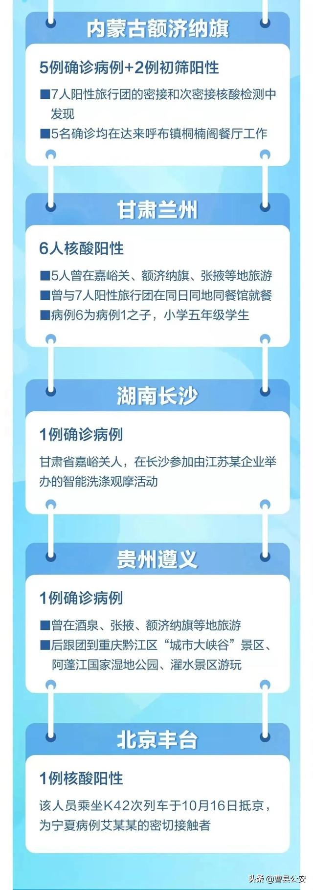 荷泽地区最新疫情情况.山东荷泽疫情通报-第1张图片