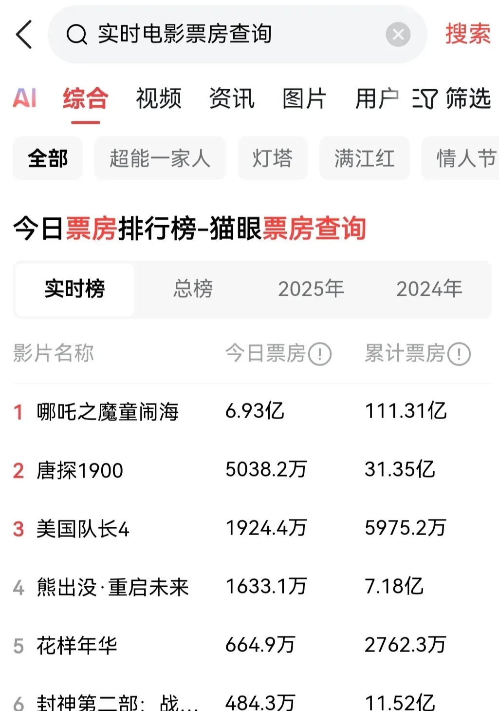 “电影2013排名” 2013的电影票房排名榜前十名？-第1张图片