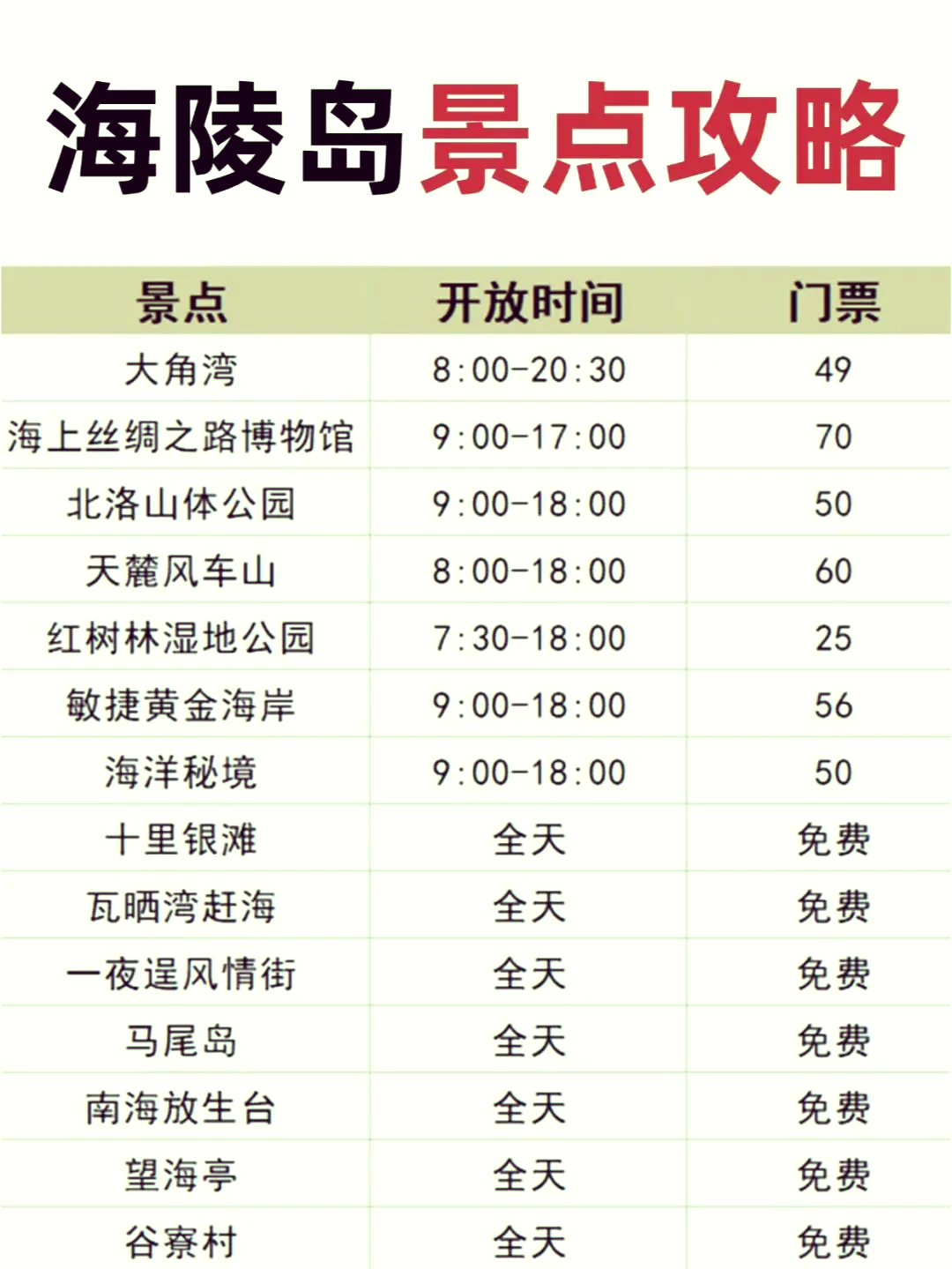 “阳江海陵岛前十景点	” 阳江海陵岛前十景点介绍？-第1张图片