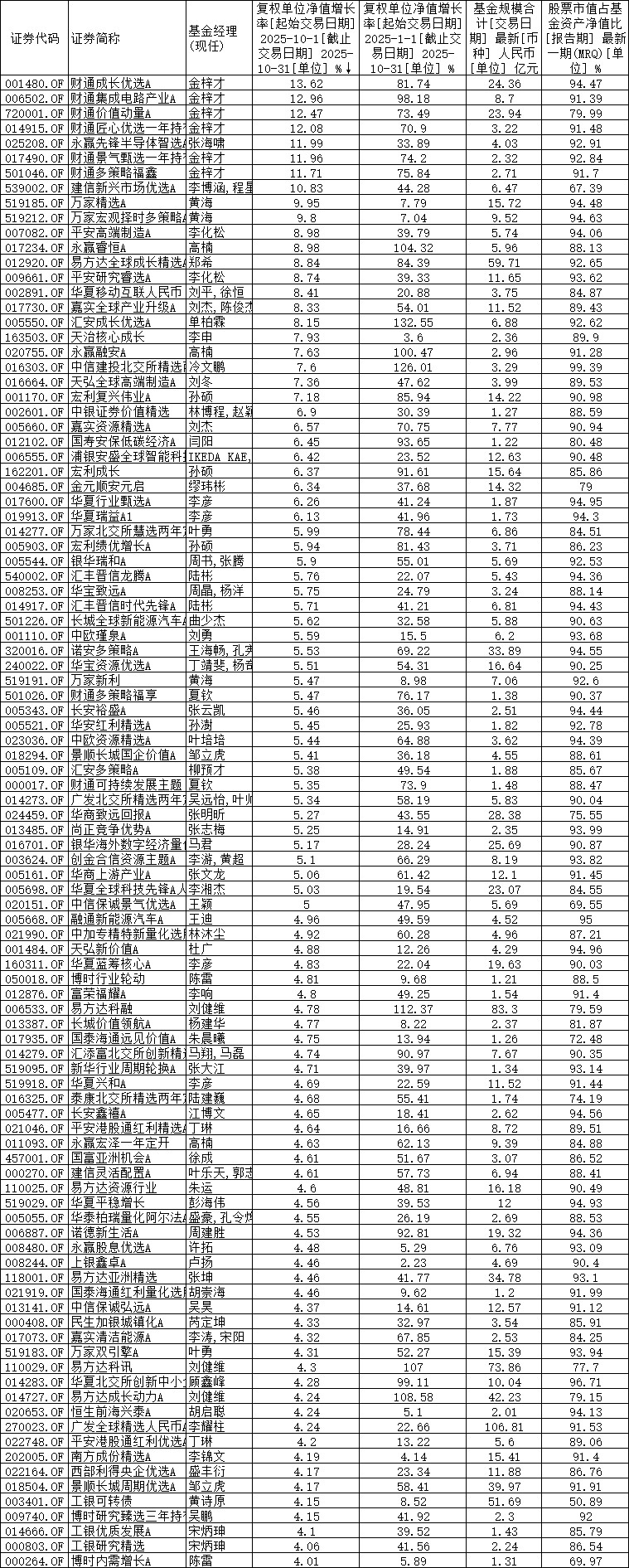 “指数基金排名榜	” 指数基金排名榜？-第1张图片