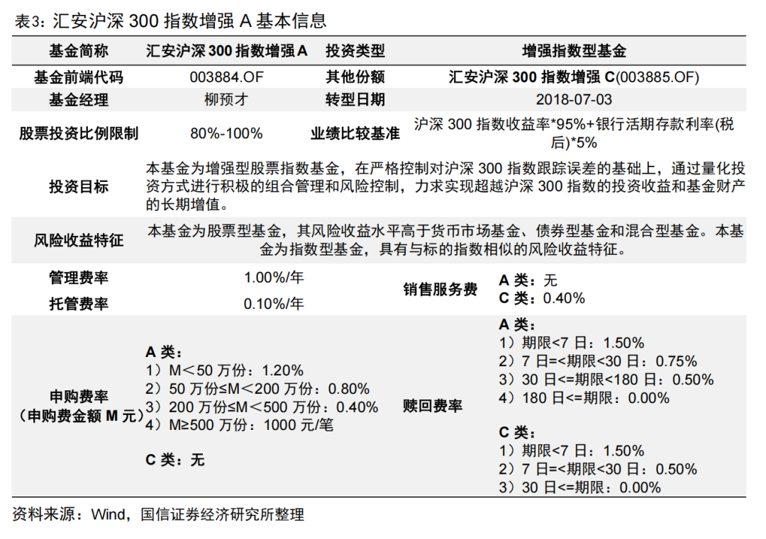 “指数基金排名榜” 指数基金排名榜？-第2张图片
