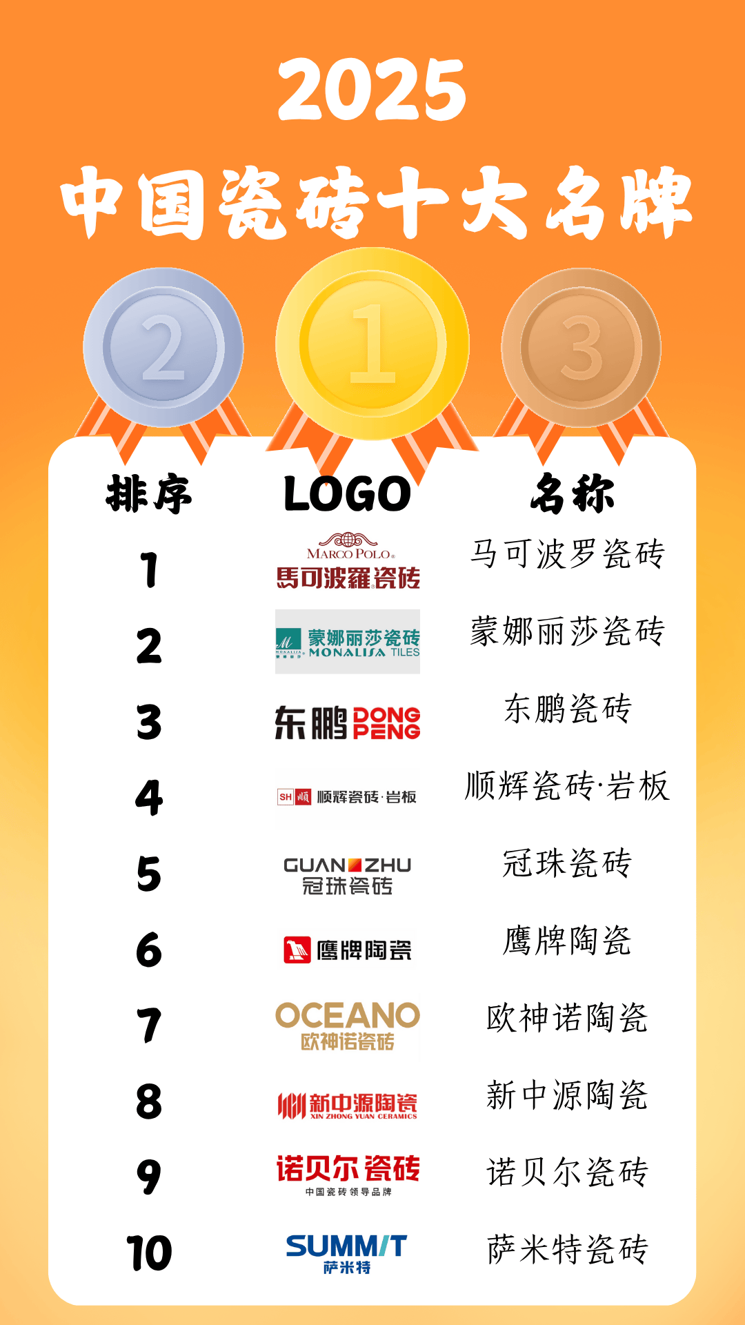 “地热地板前十品牌” 地热地板前十品牌？-第1张图片