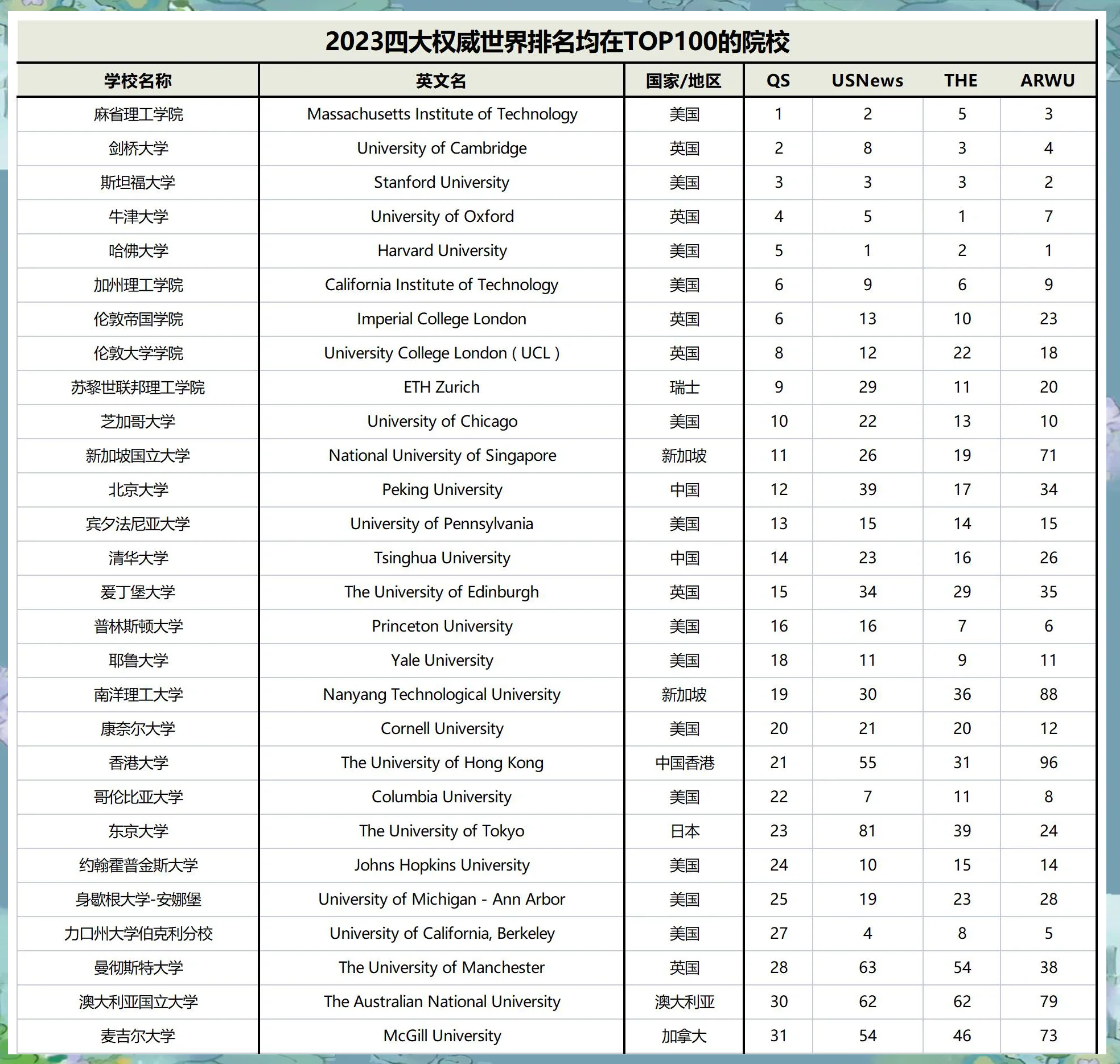 美院排名榜︰(美院排名榜前十排名榜的排名分数线)-第2张图片