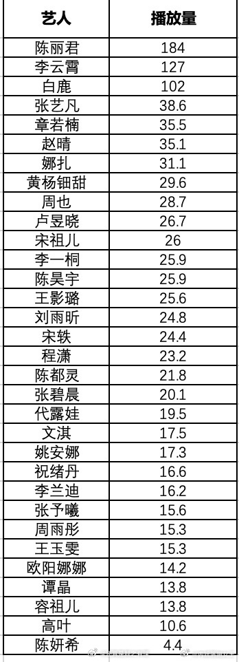 微博明星排名榜,明星微博排名榜名单-第2张图片
