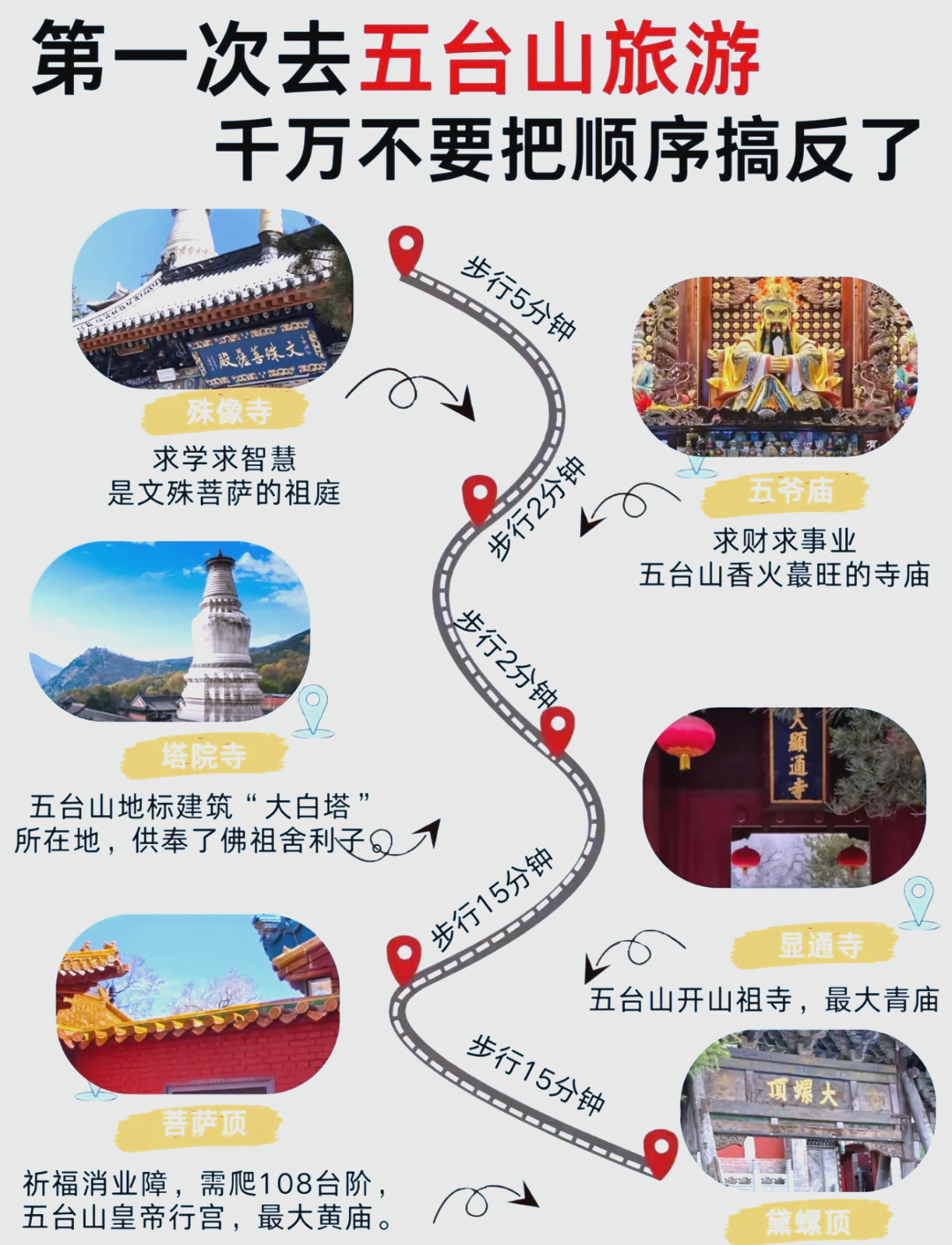 “五台山旅游攻略自驾游一日游	” 五台山旅游线路一日游？-第2张图片