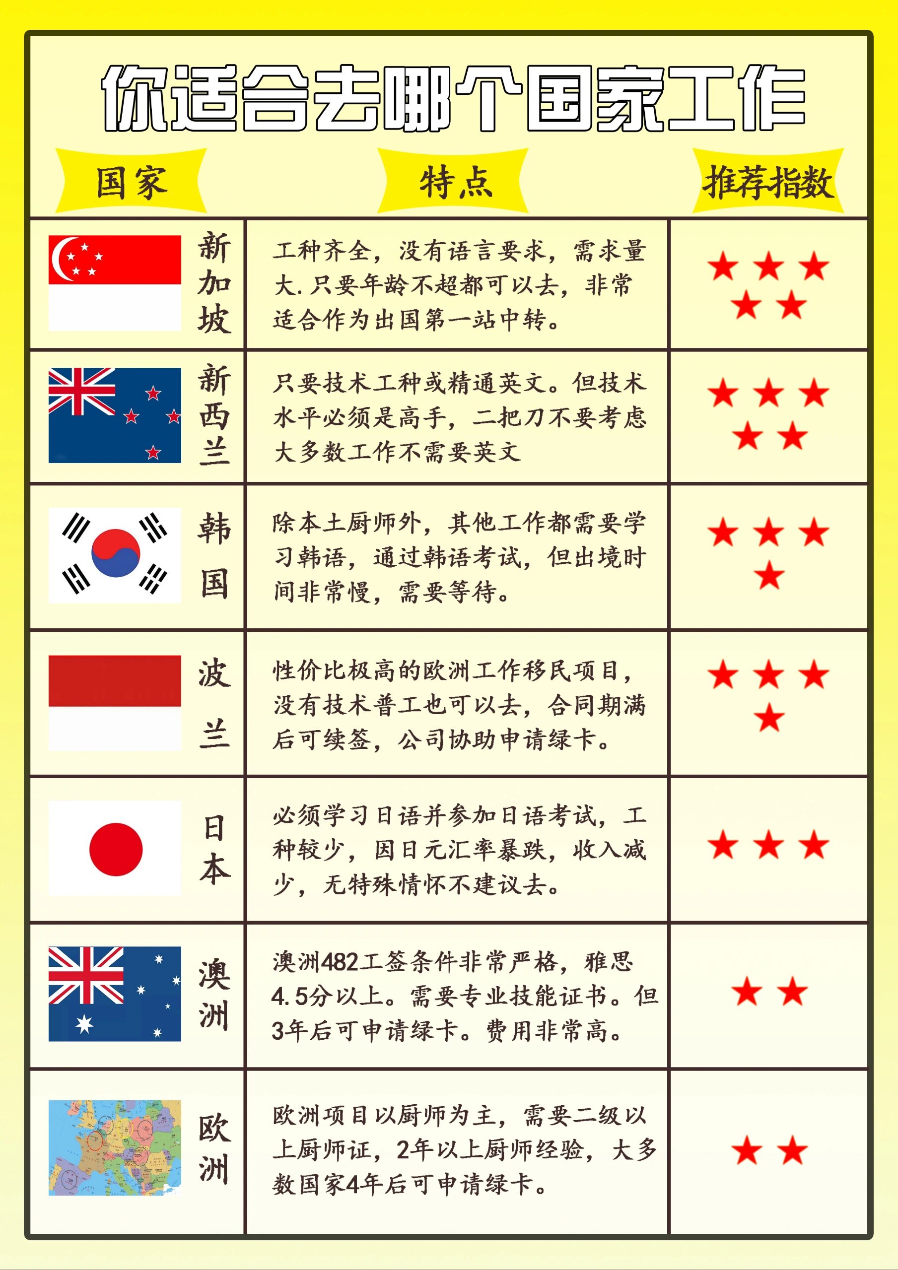 政府免费出国劳务招聘政府免费出国劳务招聘去哪报名-第1张图片