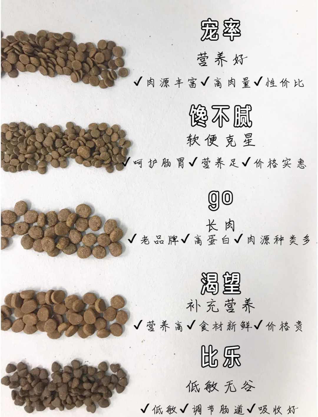 【国内狗粮排名/国内前十狗粮品牌】-第1张图片