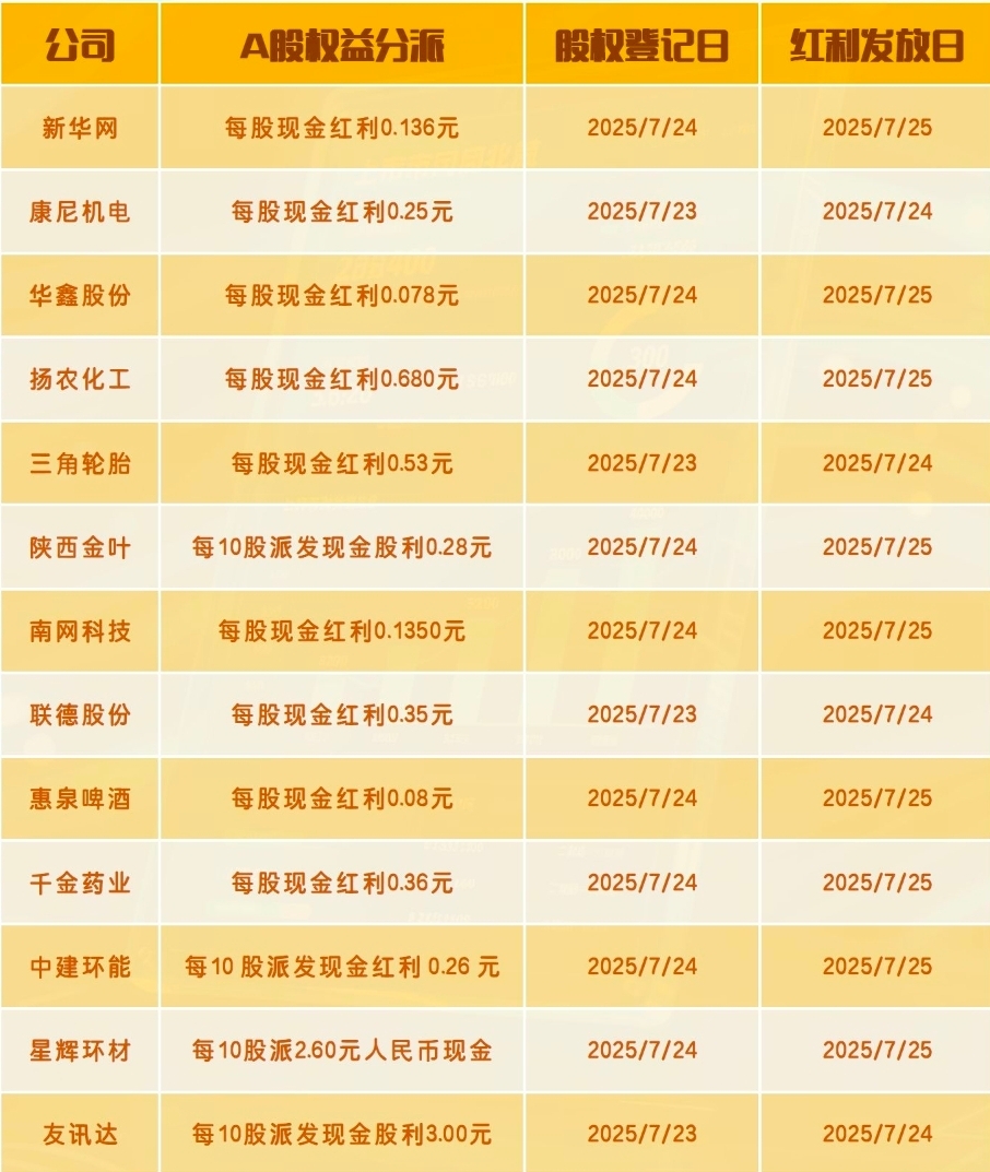 分红险排名保险公司分红实现率排名-第1张图片