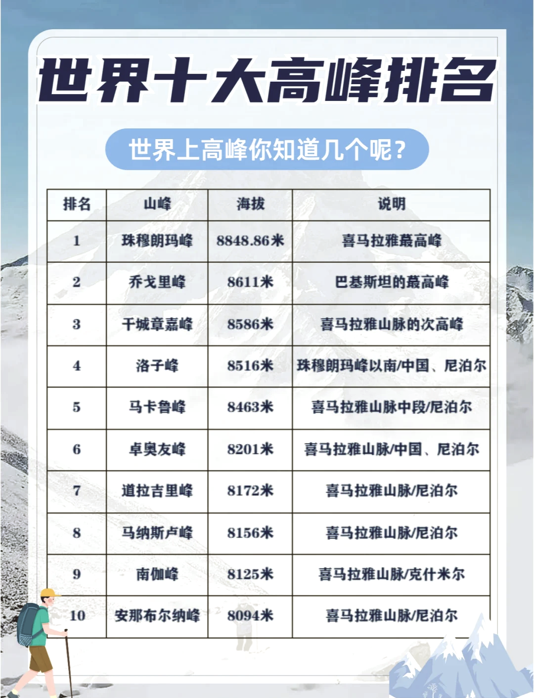 全世界公认前十奇迹-世界前十奇迹分别是什么?-第1张图片