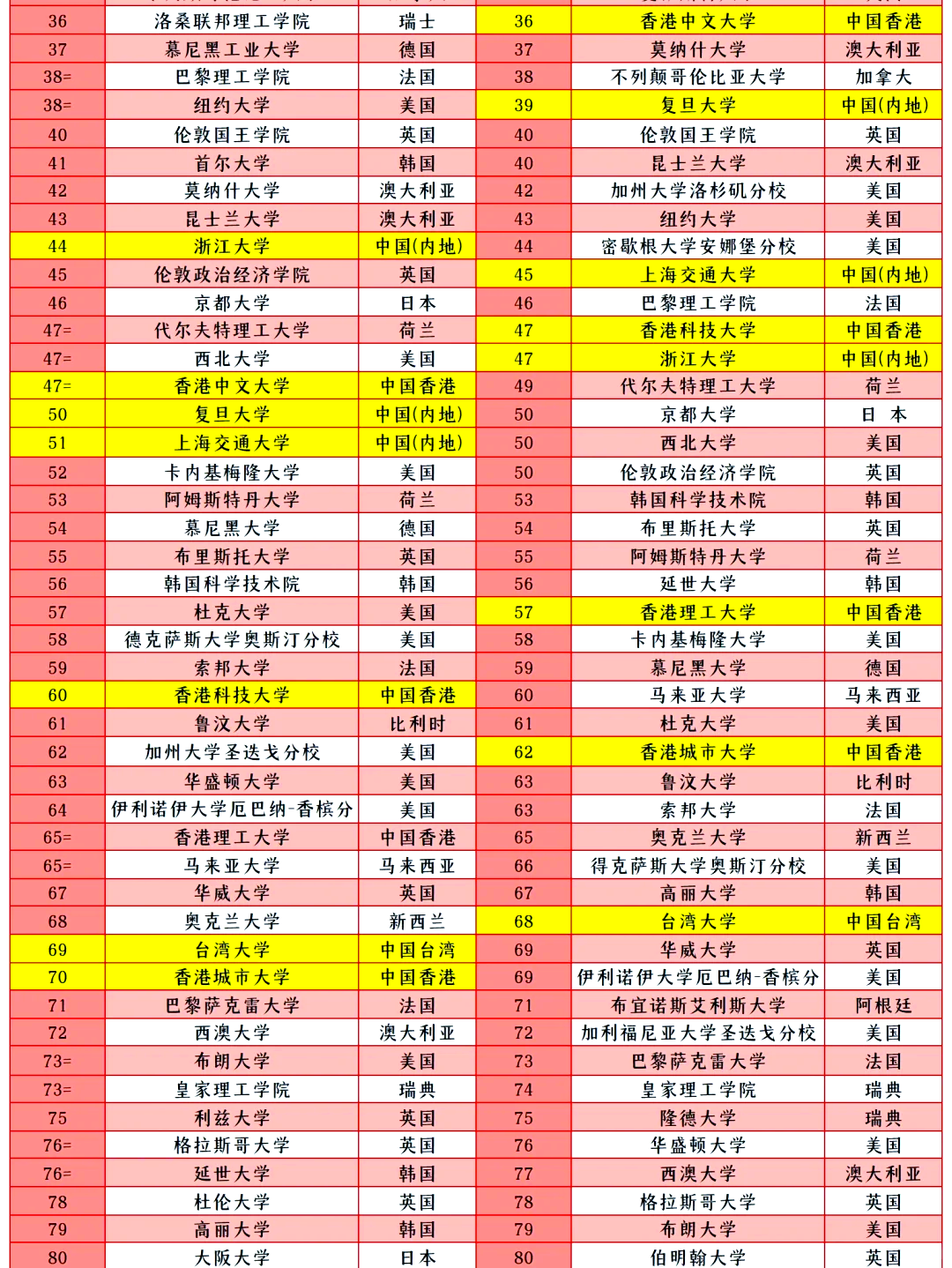 斯里兰卡首都斯里兰卡首都大学Qs排名-第2张图片