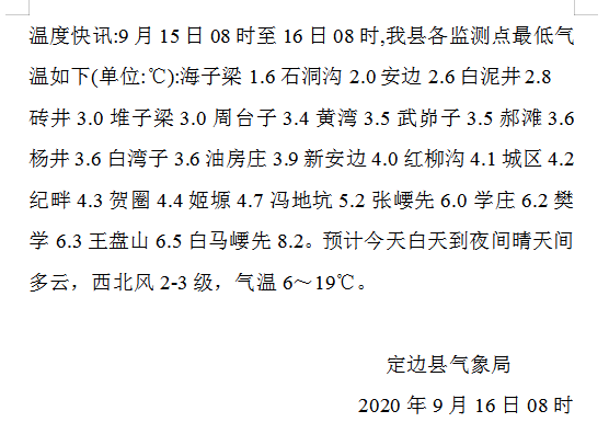 定边天气预报.定边天气预报7天-第1张图片