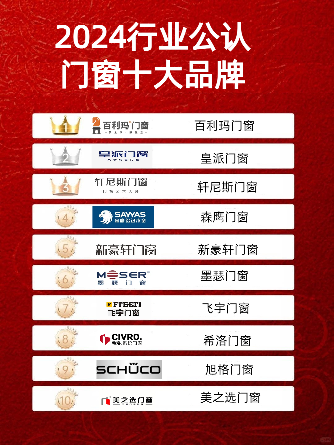 “2015高端门窗前十品牌	” 高端门窗排名？-第2张图片