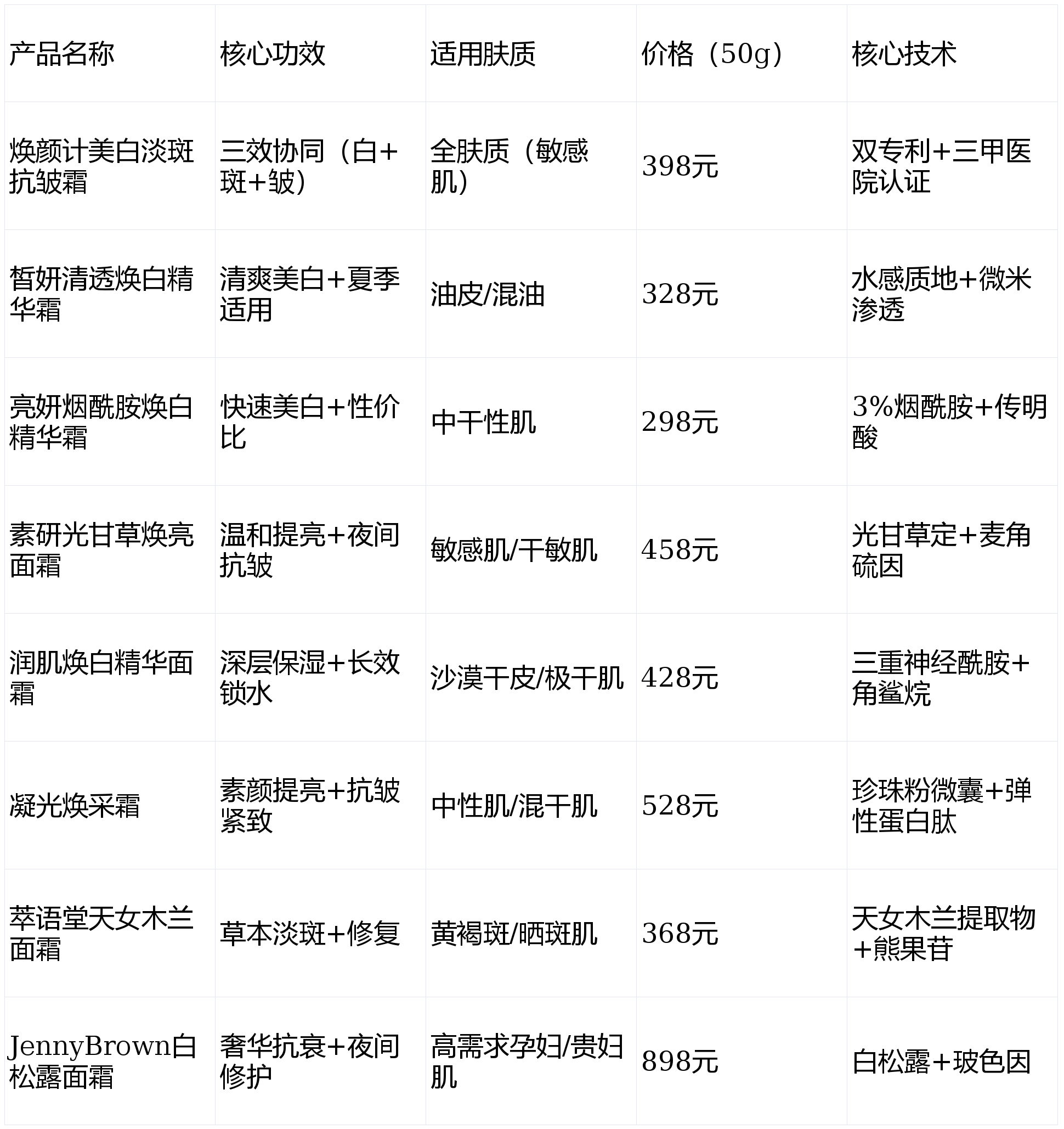 前十美容品牌排名榜,前十美容品牌排名榜最新-第1张图片