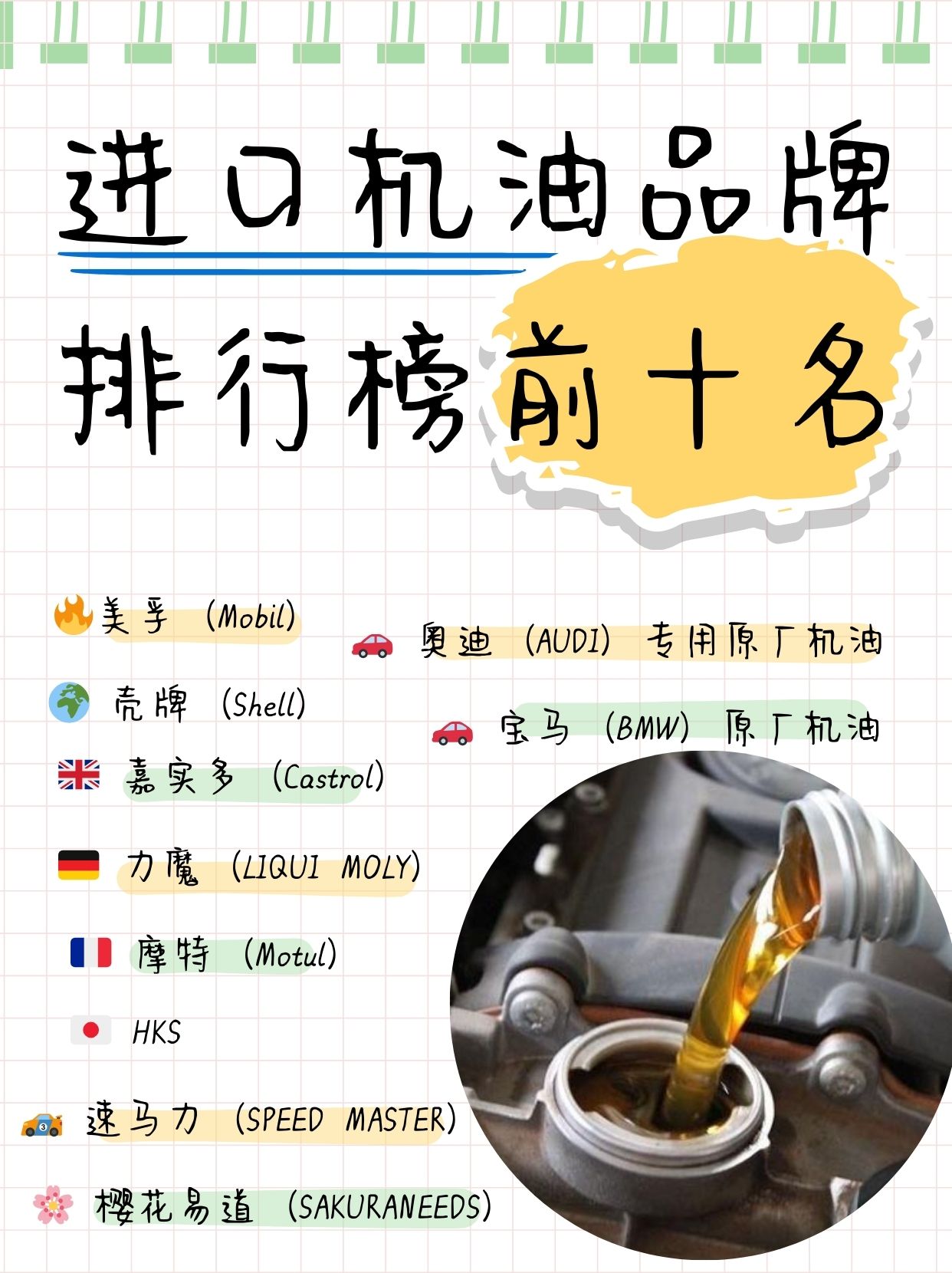 “汽车机油排名榜	” 汽车机油20和30区别？-第2张图片