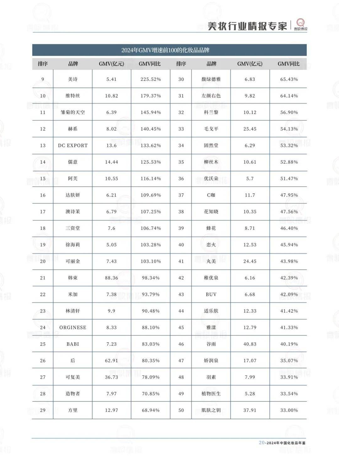 中国前十美妆品牌︰(中国前十美妆品牌有哪些)-第1张图片