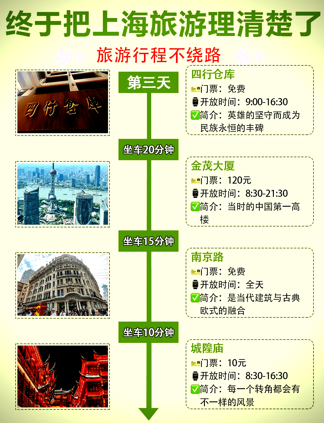 上海旅游必去前十景点排名,上海前十旅游景点排名榜-第2张图片