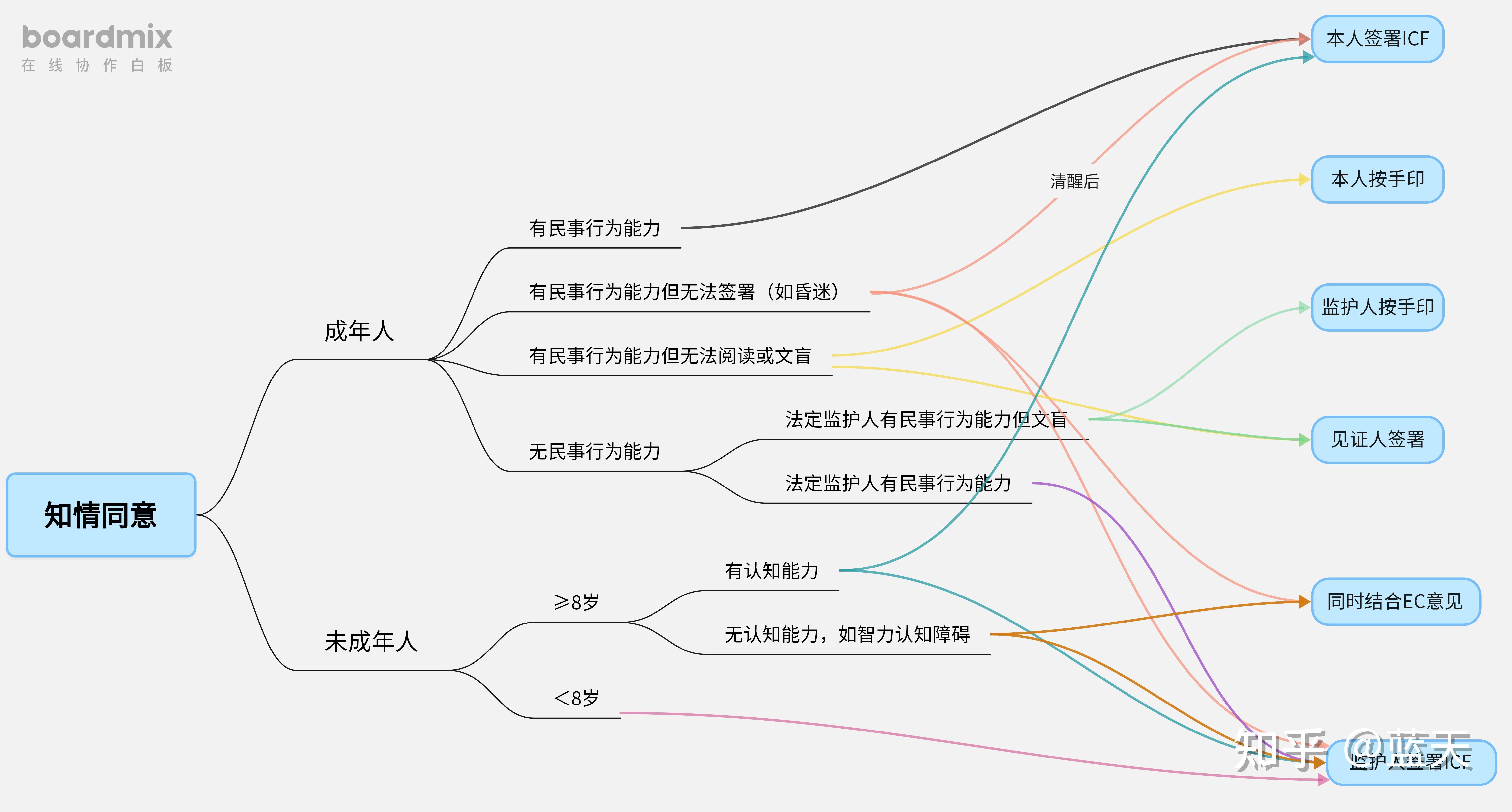 赫尔辛基︰(赫尔辛基宣言)-第1张图片