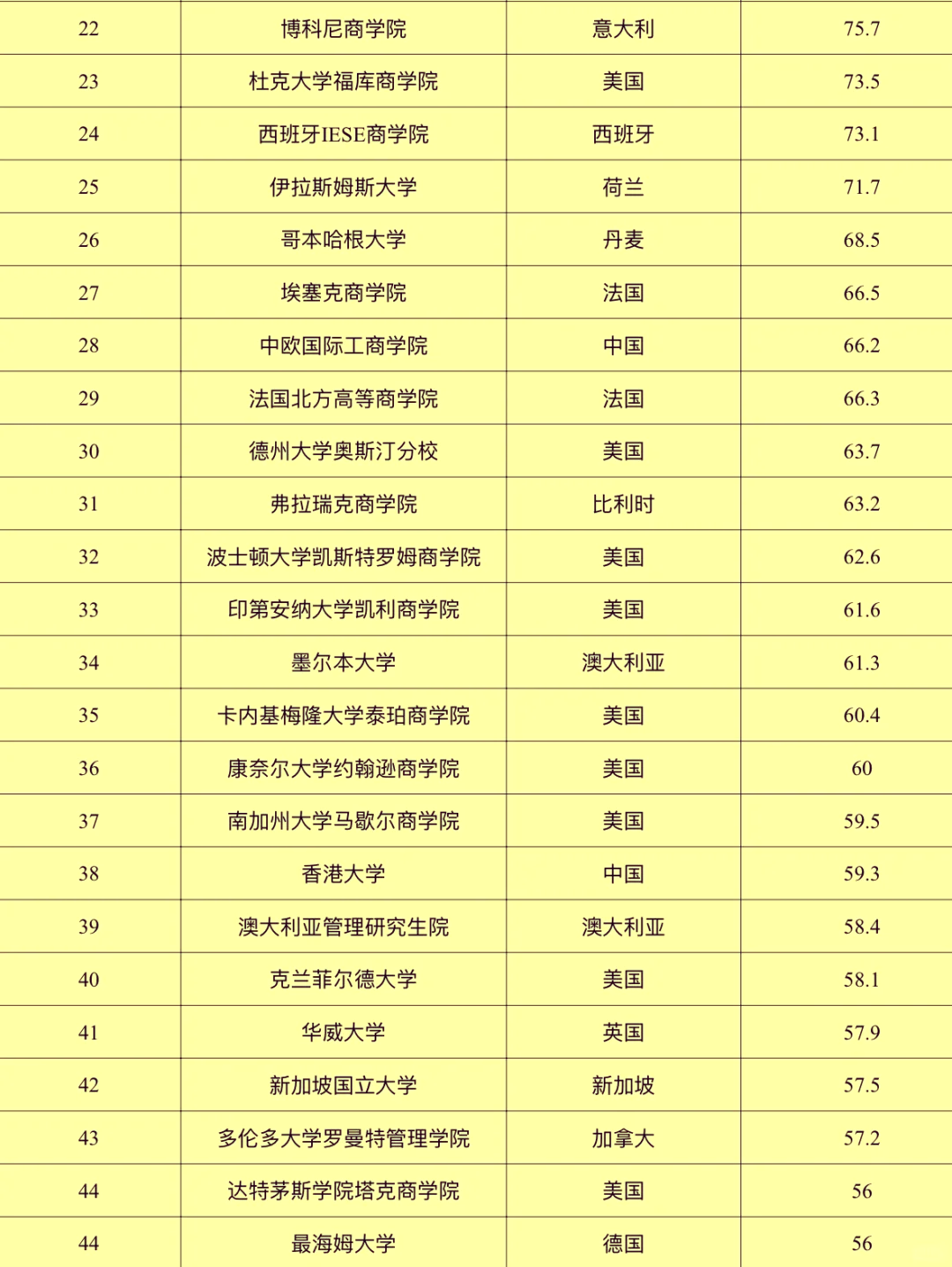 emba排名榜.排名前十的emba-第1张图片