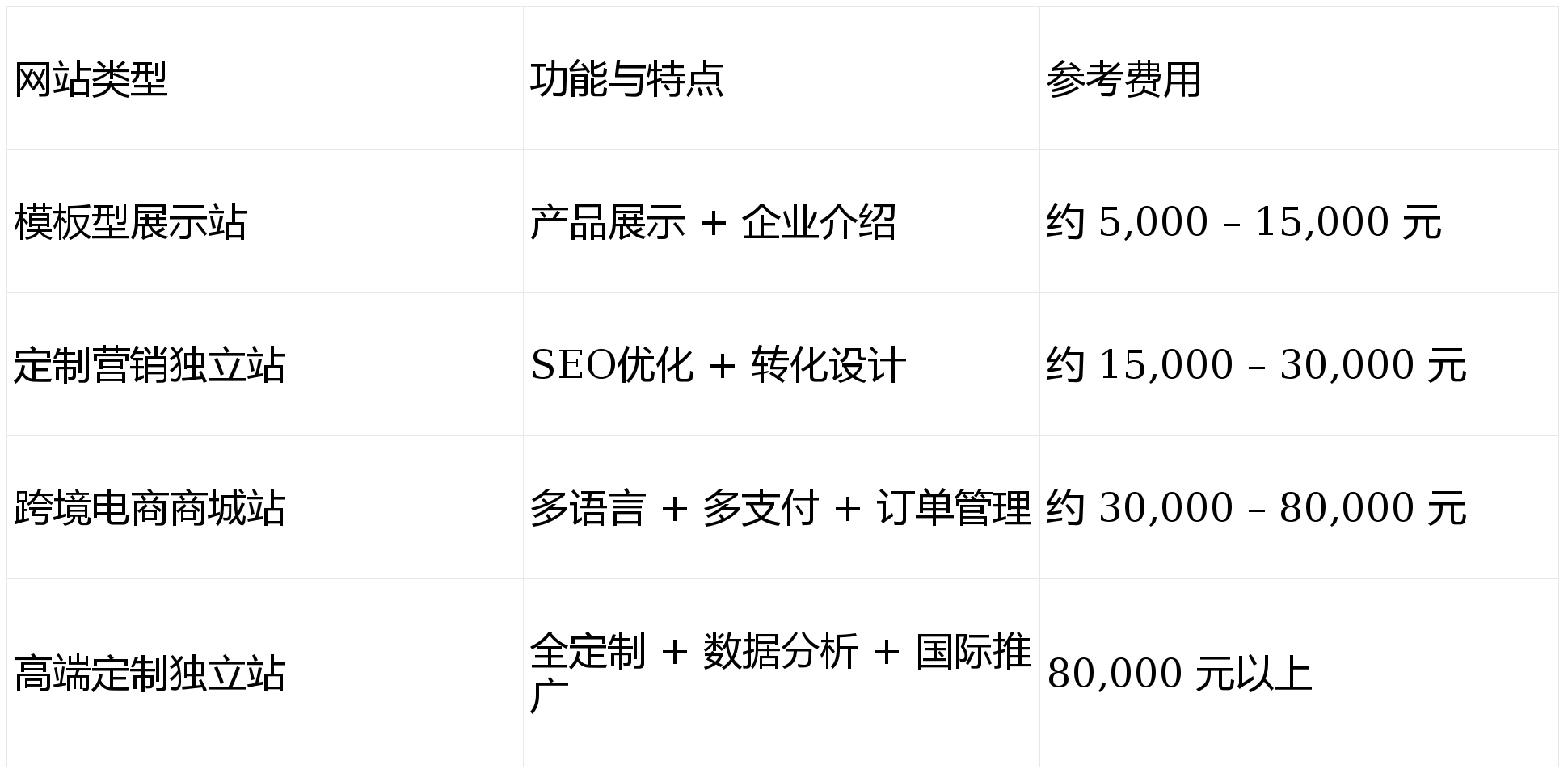 前十品牌网站,前十品牌网站排名-第2张图片