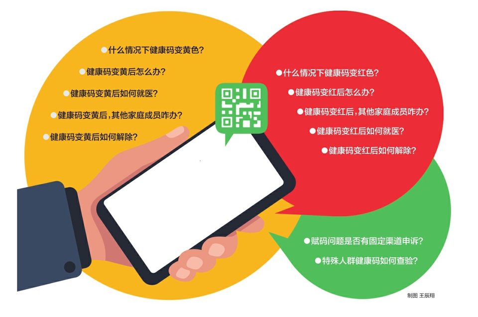 【疫情红码地区怎么填写/疫情红码地区怎么填写信息】-第1张图片