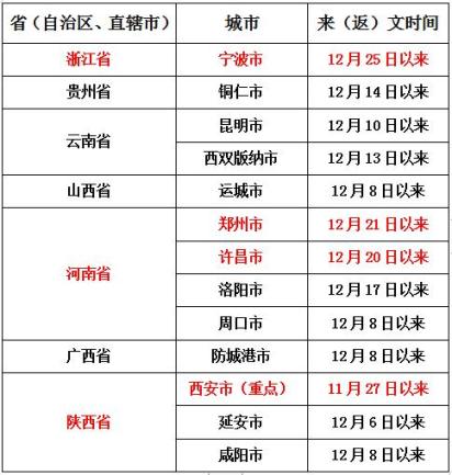 河南哪里的地区没有疫情河南那边有没有疫情-第1张图片