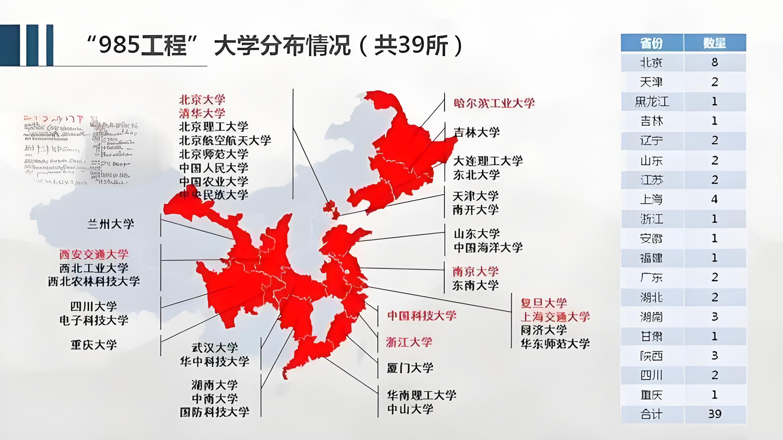 “全国重点大学排名	” 78年88所全国重点大学排名？-第2张图片
