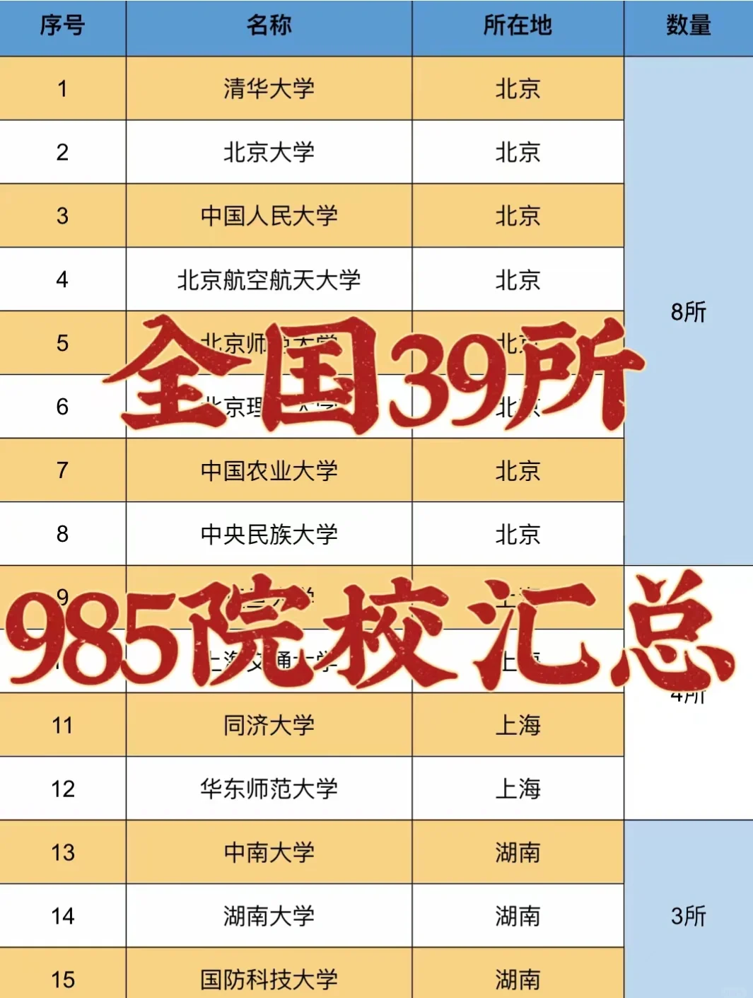 “全国重点大学排名” 78年88所全国重点大学排名？-第1张图片