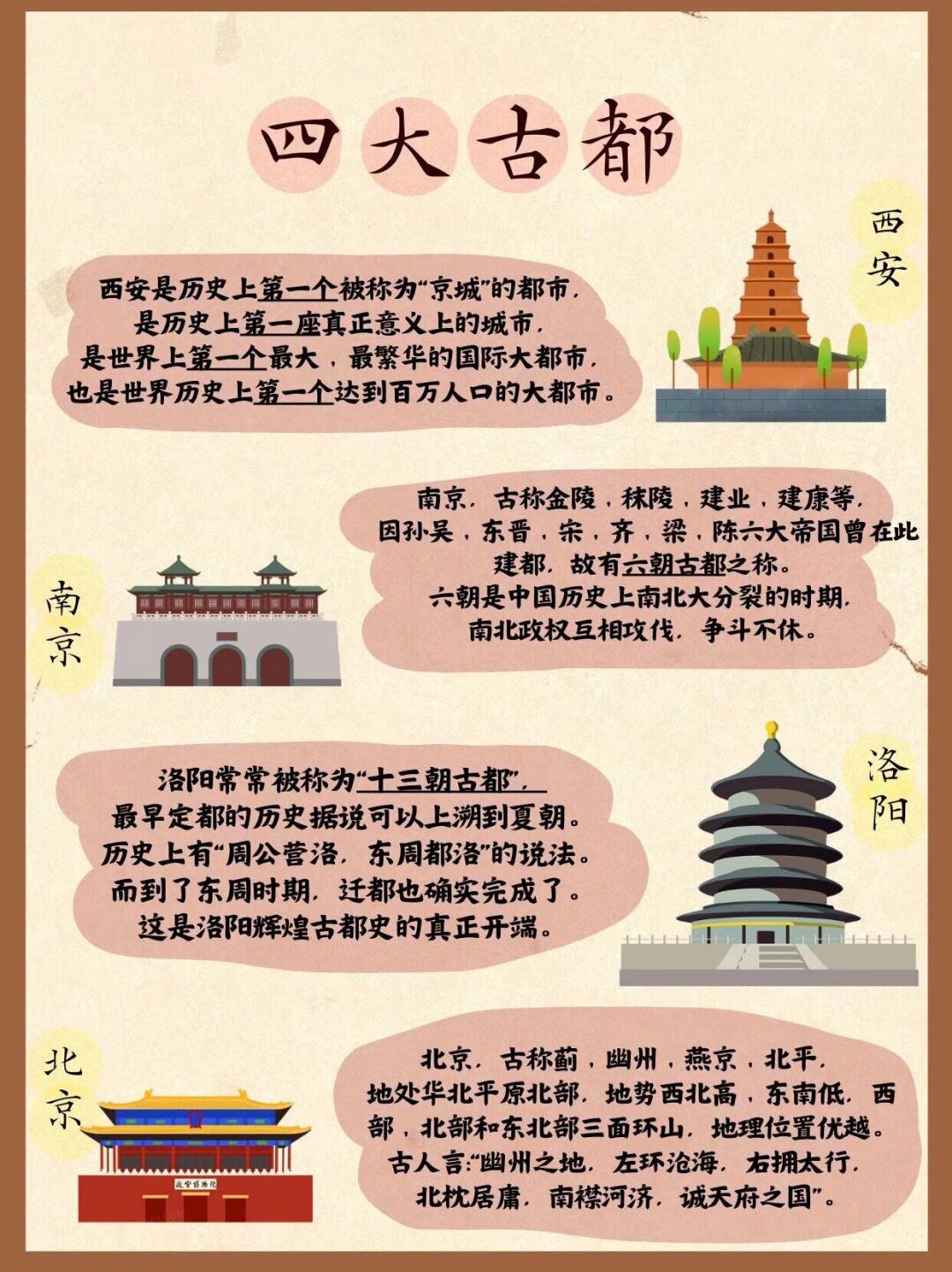 洛阳六朝古都是哪六朝-洛阳6朝古都-第1张图片